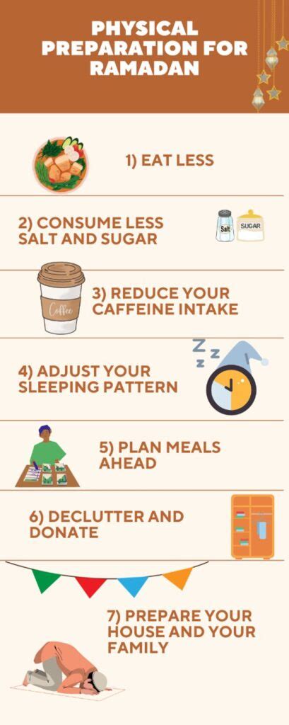 Ramadhan-Preparation