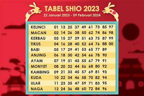 Shio Togel 2023 dan Kesehatan: Ramalan dan Kiat untuk Tetap Sehat dan Bahagia