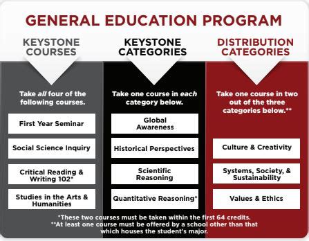 Ramapo Course Catalog