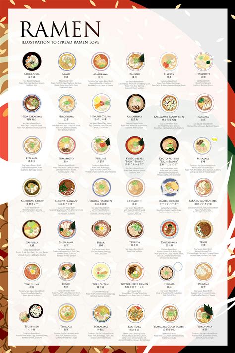 Ramen Guide