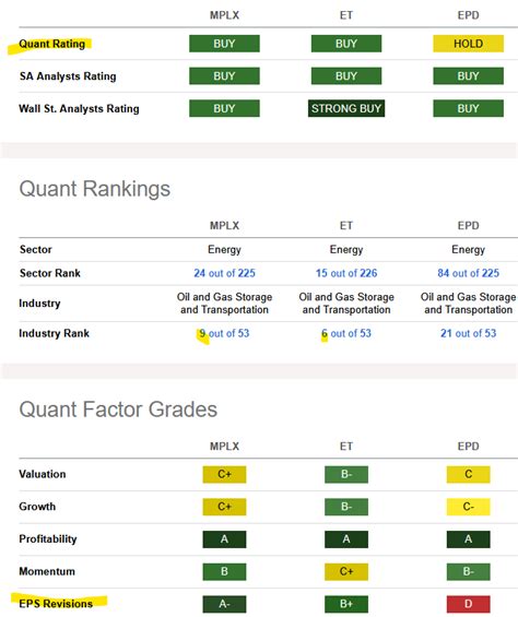 Ramifications for Investors