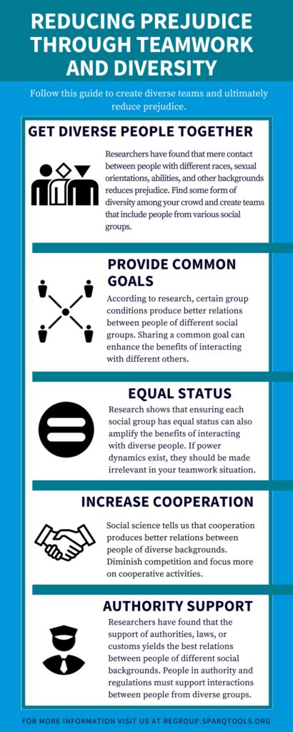 Ramifications of prejudice in tools and teams