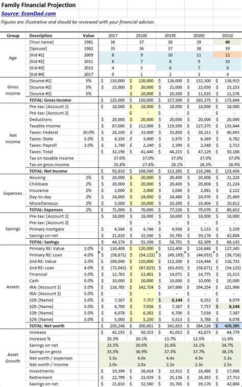 Ramit Sethi Budget Template