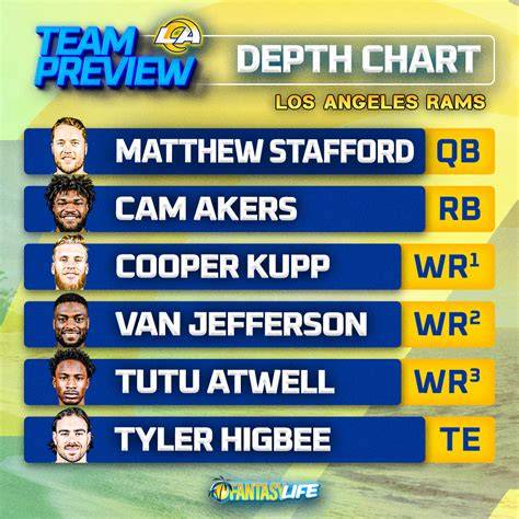Rams Rb Depth Chart