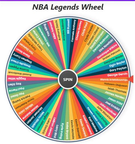 Spin to Win: Discover the Next NBA Superstar with Our Random Player Wheel!