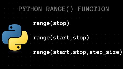 th?q=Range Over Character In Python - Master Python Programming: Understanding Range Over Character