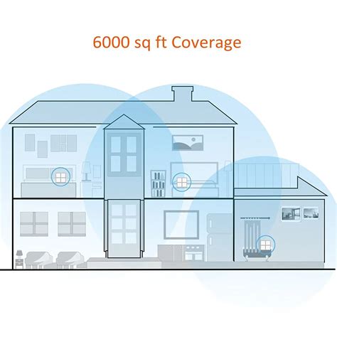Range and Coverage