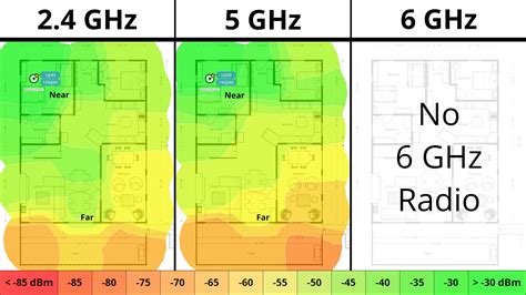 Range and Coverage Considerations