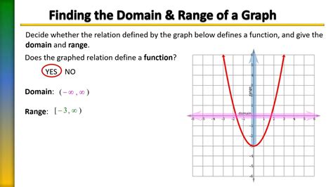 Range of a function