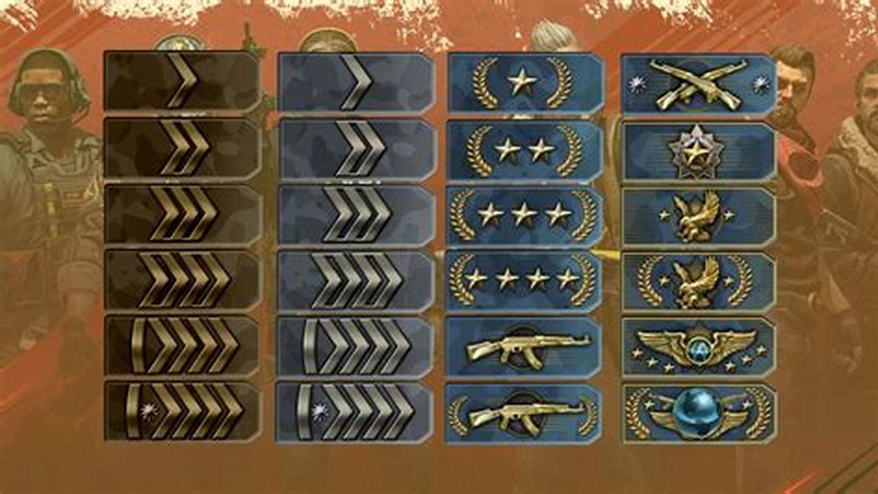Rank Lists Due 2024