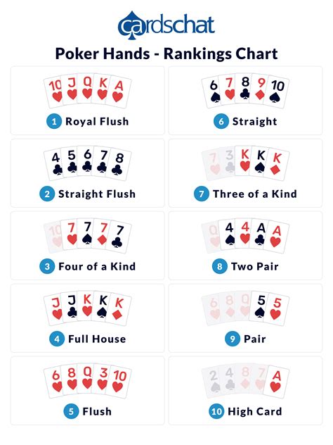 Rank Of Poker Hands Printable