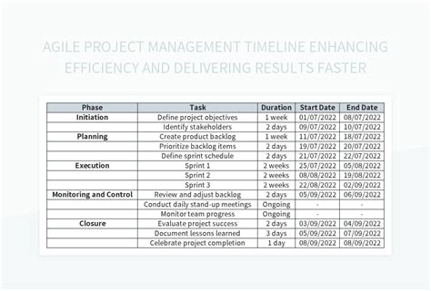 Ranking higher, delivering faster
