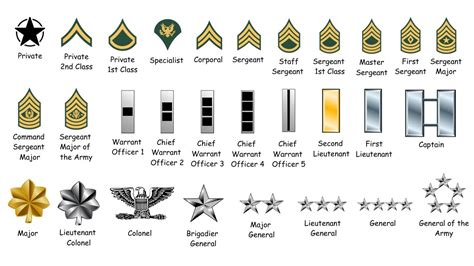 Ranks Army Officer