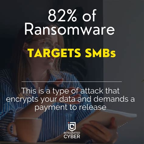 Ransomware attacks target SMBs