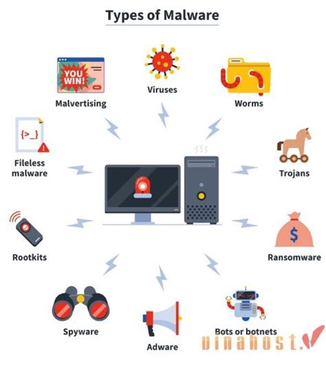 Ransomware via a trojan