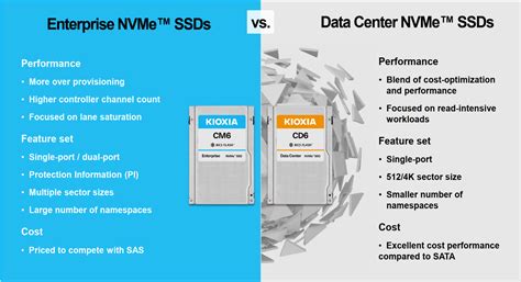 Ransomware-proof SSDs