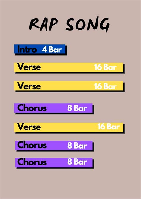 Rap Song Structure Template