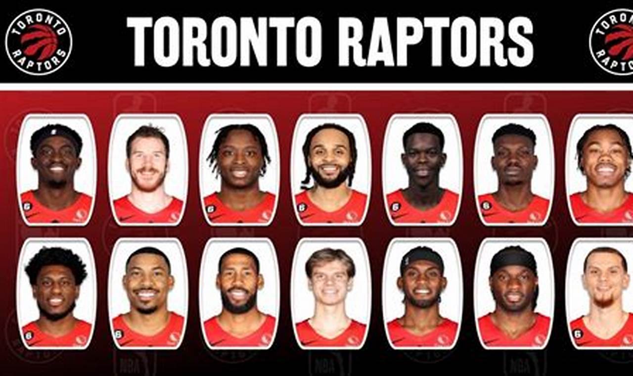 Raptors Roster 2024-24