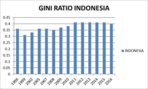 Pentingnya Menggunakan Rasio A4 untuk Dokumen di Indonesia