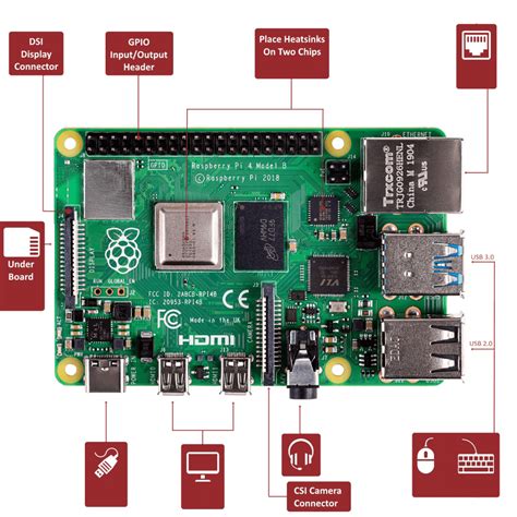 Raspberry Pi 4 Block Diagram