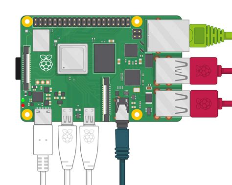 Raspberry Pi OS