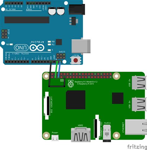 Raspberry Pi and Arduino Combo