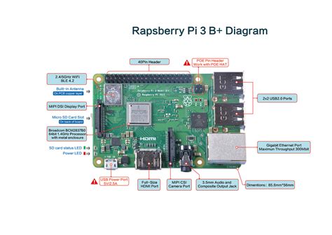 Raspberry pi 3b+ specification