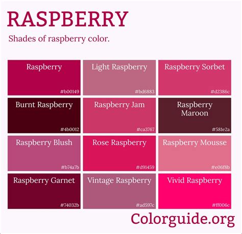 Raspberry vs. Its Pink and Red Cousins