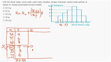 Rata Rata Histogram: Teori, Prinsip Kerja, dan Kelebihan serta Kekurangannya