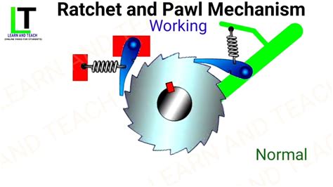 How Ratchet Mechanism Animation Works: A Comprehensive Explanation