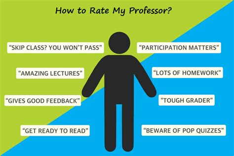 Rate My Professor Ucsd