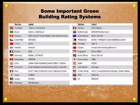 Rating systems for brands