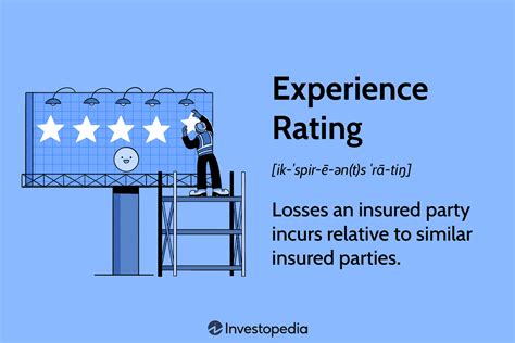 Rating theatrical experience