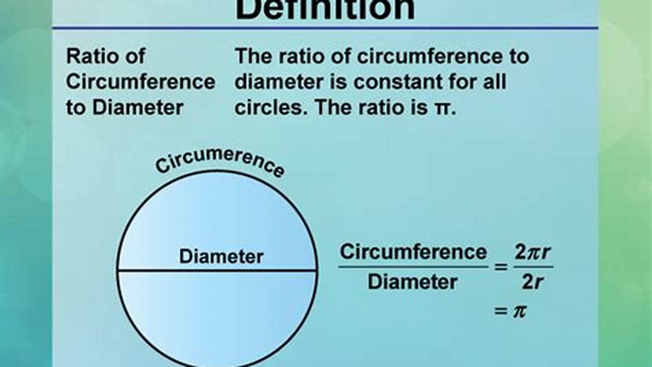 Ratio Of Circumference To Diameter, Breaking-news
