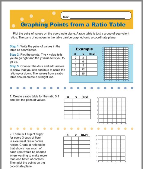 Ratio Tables And Graphs Worksheet