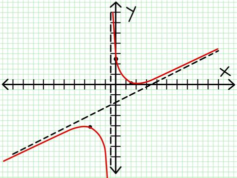 Rational Function Graph