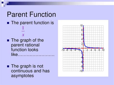 The Rational Parent Function: Unlocking the Secrets of Pinnacle Mathematics
