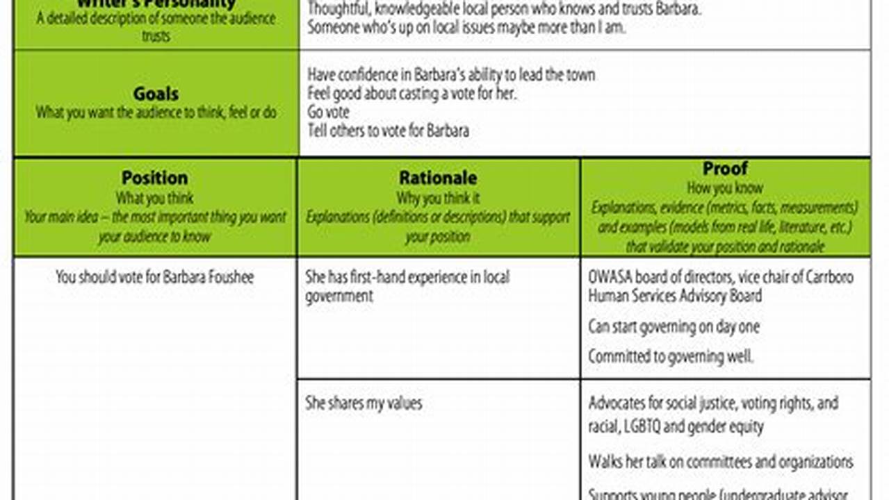 Rationale, Excel Templates