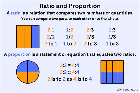 Ratios in Math