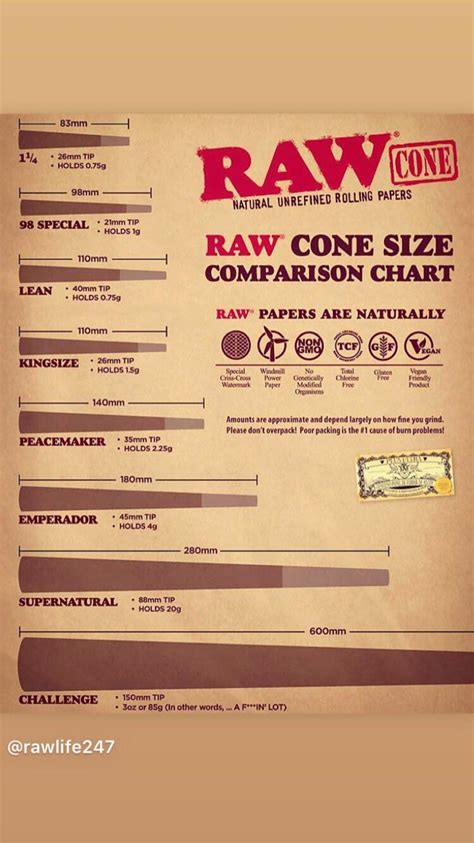 Raw Cone Size Chart: Choosing The Right Cone For Your Needs