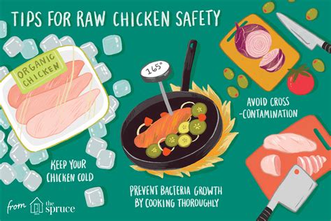 Raw Chicken Safety: Avoid Washing!