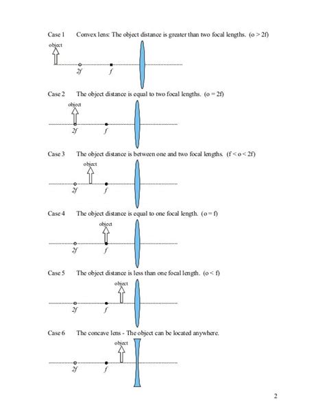 Ray Diagrams For Converging Lenses Worksheet Answers