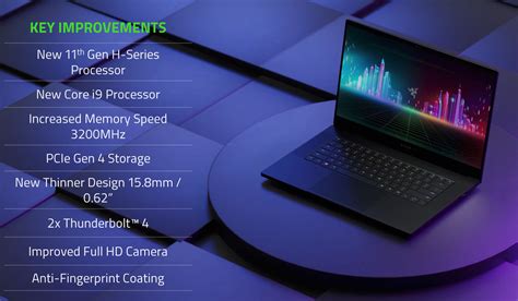 Razer Blade 15 Base Model Memory (RAM) Performance Review