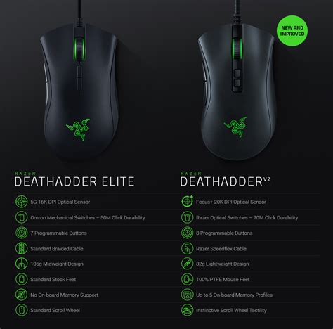 Razer DeathAdder V2 tech specs