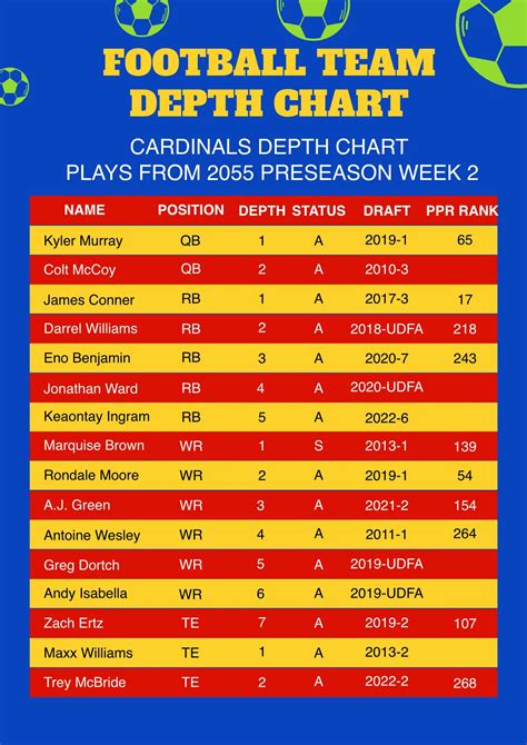Razorback Depth Chart Football
