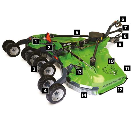 Razorback Technology Key Features