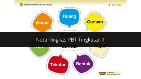 Rbt Tingkatan
