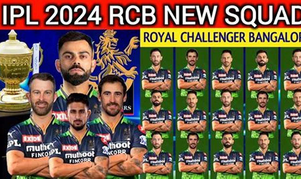 Rcb Purchased Players 2024