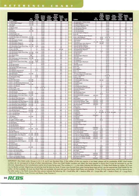 Rcbs Little Dandy Rotor Chart