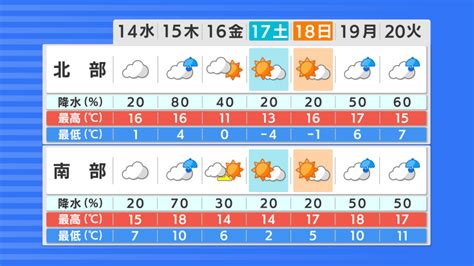 Rcc 天気 予報